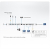 USB-C Multiport Dock,Power PassThrough,ATEN UH3234