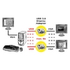 USB3.0 to VGA Adapter, Value 12.99.1037